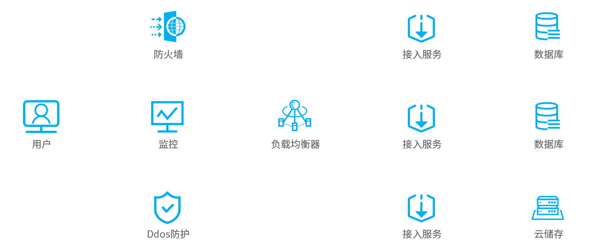 电商行业解决方案架构图