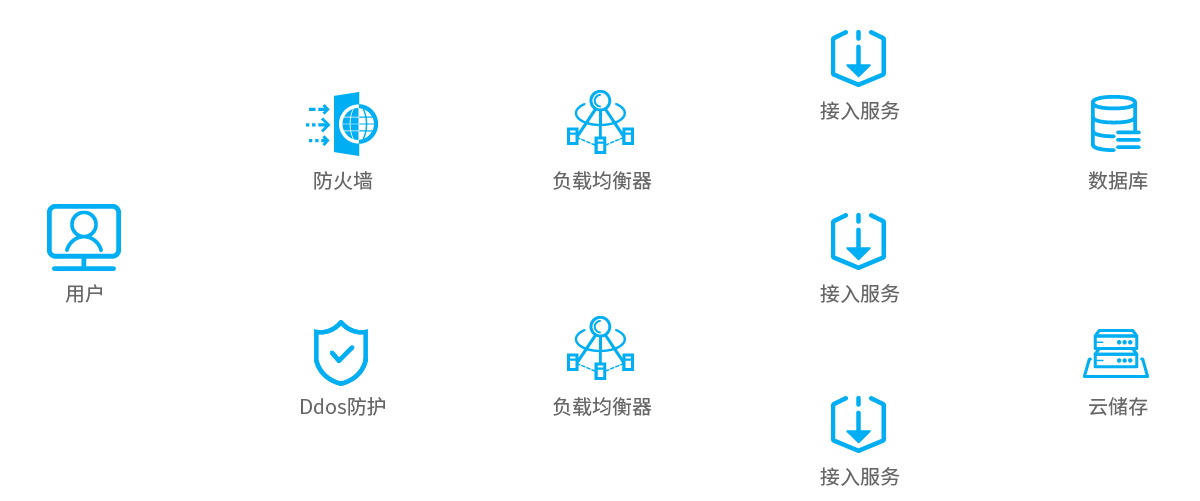 互联网医疗行业解决方案架构图