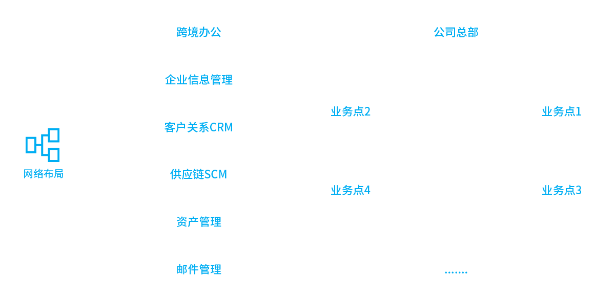 智能制造企业解决方案架构图